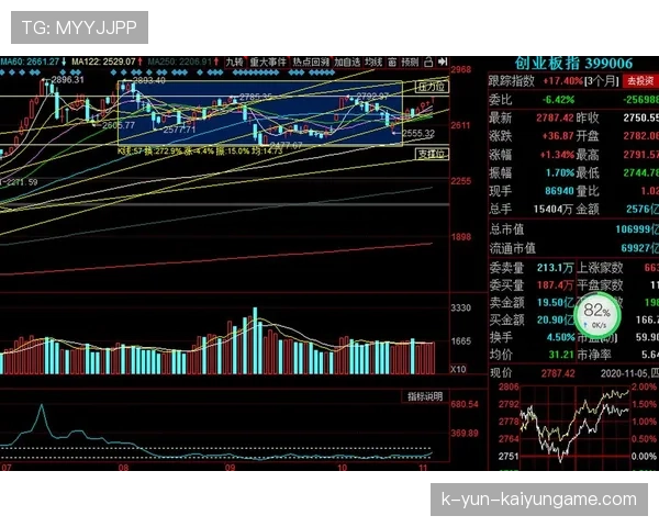 四连阳后如何看待创业板后市空间?,四连阳战法涨停